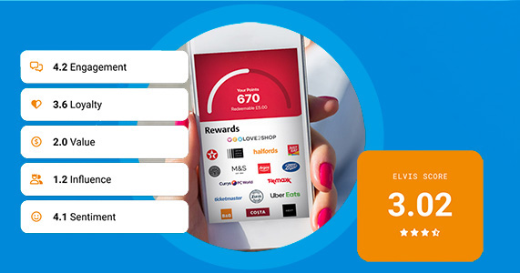 end to end loyalty program scoring