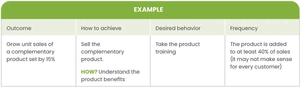 example of incentive program structure