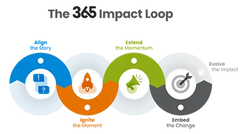 ITA Group Events 360 loop graphic