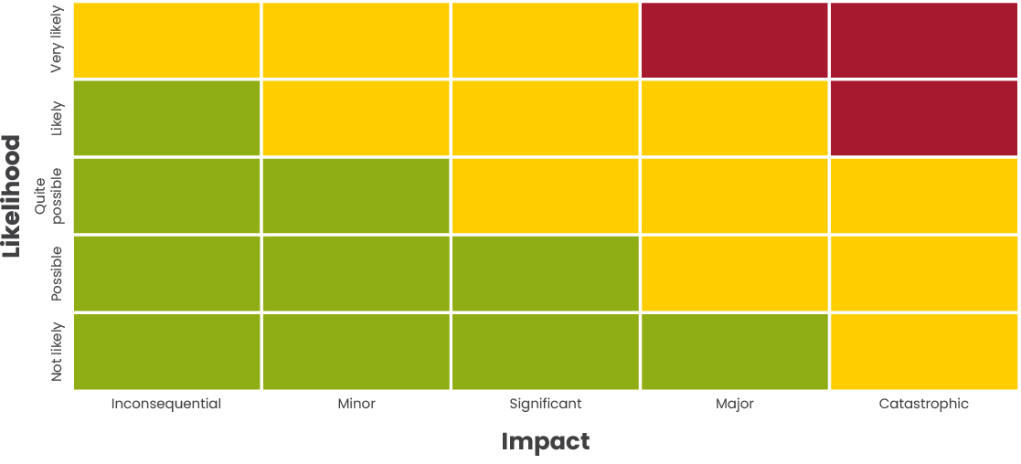 event risk assessment infographic